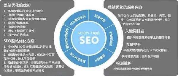 渭南企业网站站群seo优化怎么做